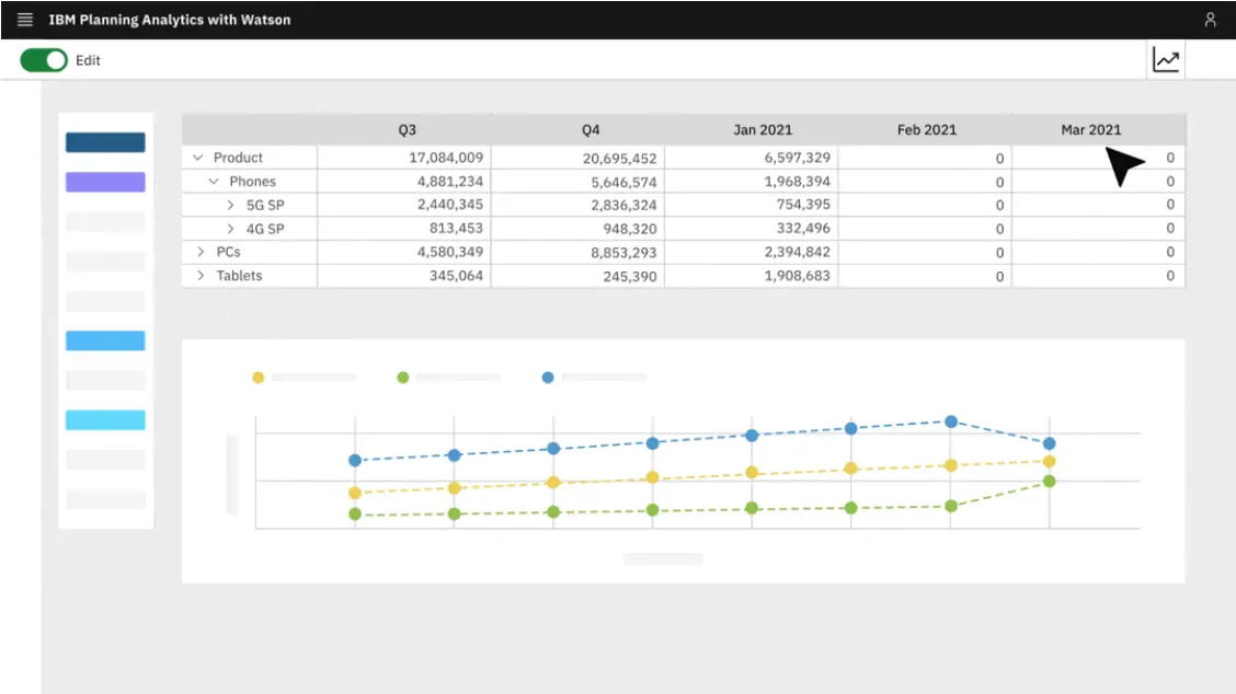 Planning Analytics for Excel - financial and decision performance management